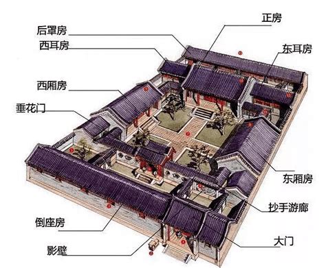 古代宅院格局|庭院 院落、建筑群组合的布局规划——中国古代建筑的组合布局。